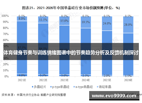 体育健身节奏与训练情绪图谱中的节奏趋势分析及反馈机制探讨