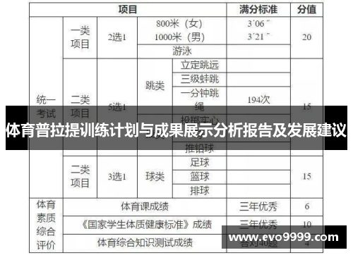 体育普拉提训练计划与成果展示分析报告及发展建议